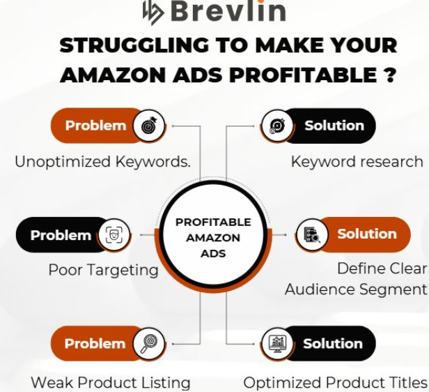 ads