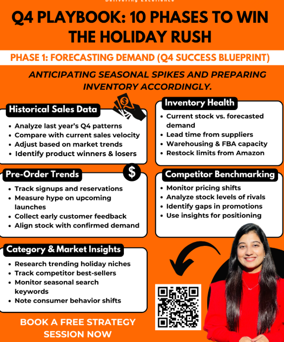 Amazon PPC campaign optimization dashboard