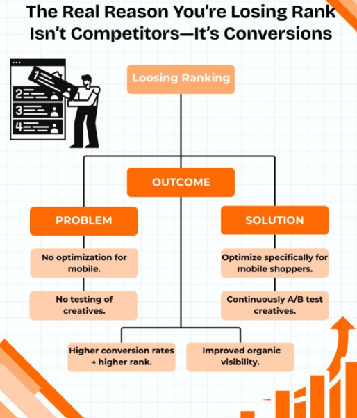 AI tools for creating high-converting Amazon product listings