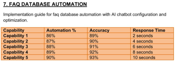 AI tools for creating high-converting Amazon product listings